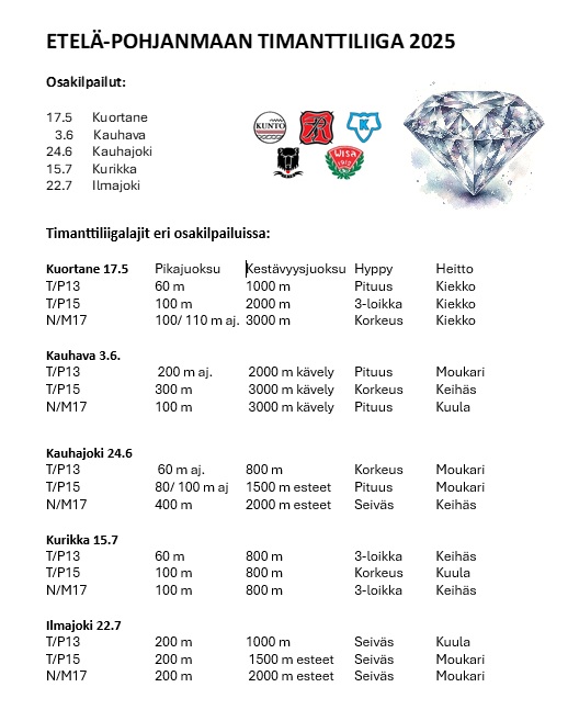 TIMANTTILIIGA 2025